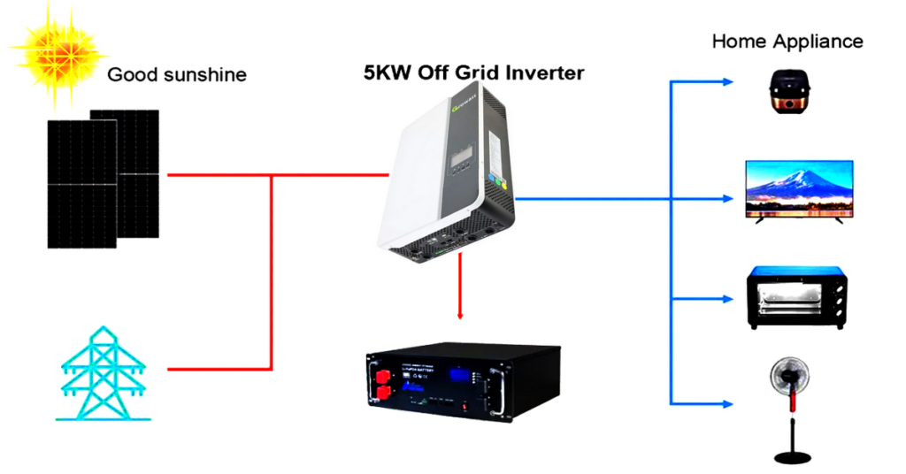 Growatt 5000VA 5000W 48V Hybrid Inverter