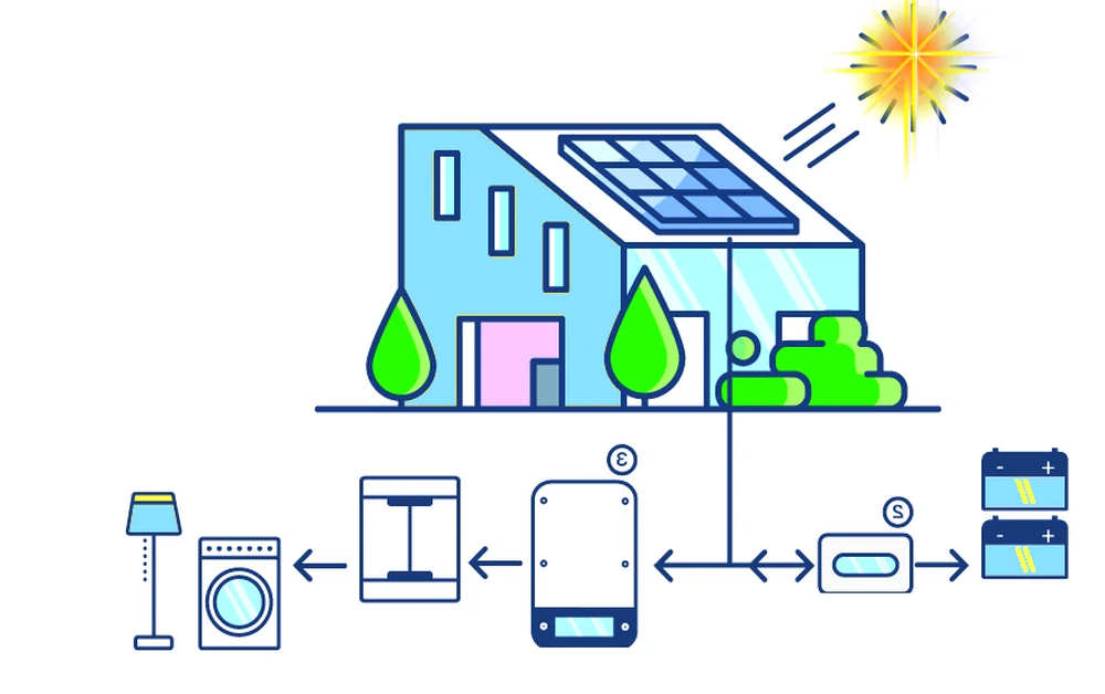 Off Grid Solar Power System Installation