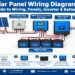3kW solar panel wiring diagram showing solar panels inverter battery and home electrical panel