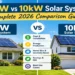 5kW vs 10kW solar system comparison on a modern residential home