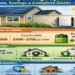 Solar battery storage system cost in 2026 for home solar energy