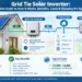 Grid tie solar inverter connected to residential solar panels and the utility grid