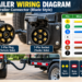 7-Pin Trailer Wiring Diagram: Colors & Functions